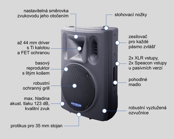 BC 1200 profesionální reprosoustava pasivní